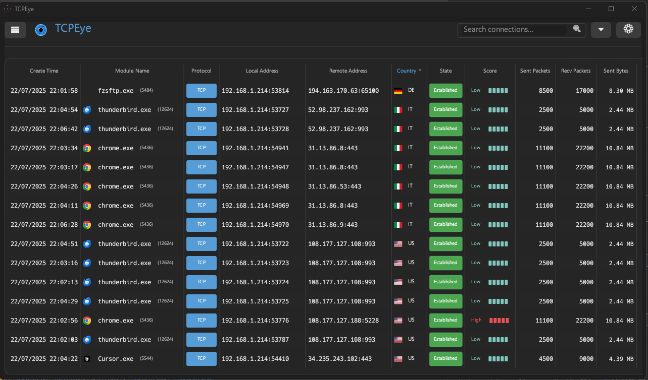 TCPEye Dashboard